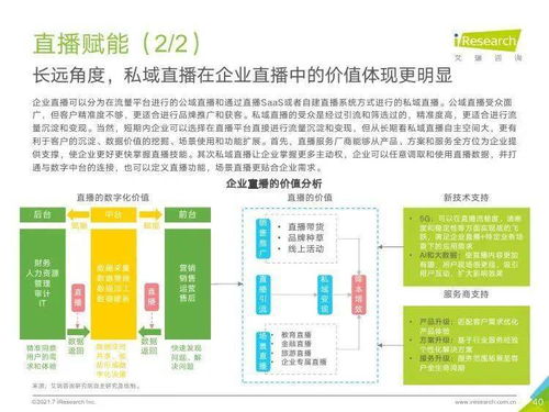 洞察未来趋势 艾瑞咨询《2021年中国企业服务研究报告》深度解析